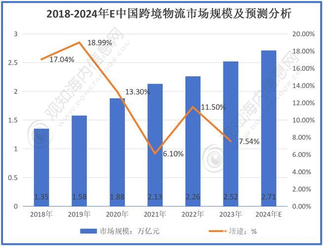 我国电商物流活跃度进一步提升 我国电商物流活跃度进一步提升