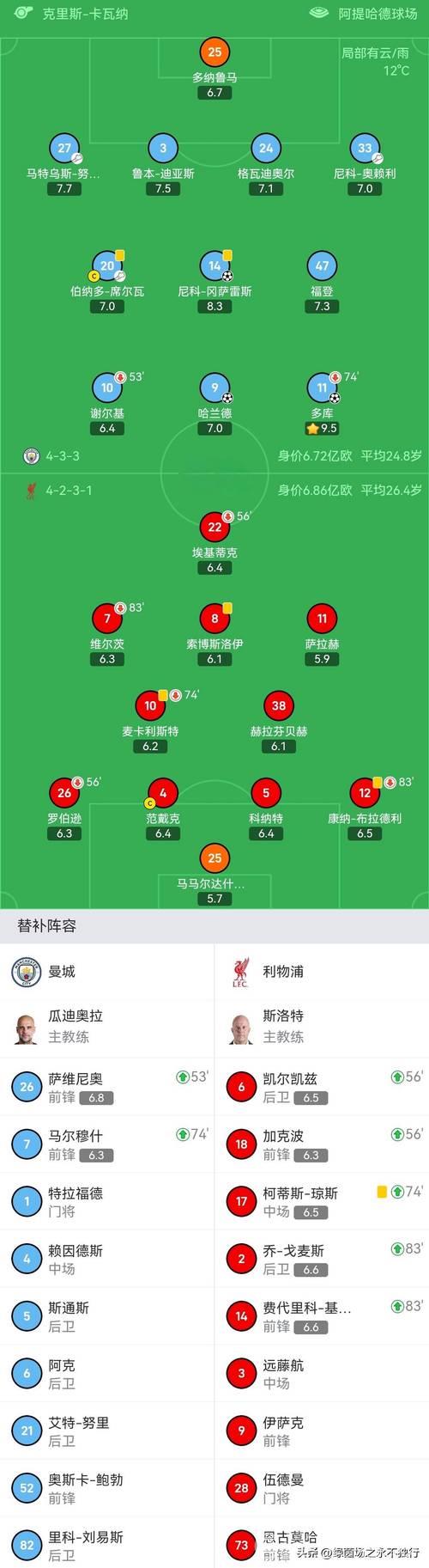 阿森纳绝杀险胜稳居榜首,切尔西三轮不胜仍排第四:英超积分更新 阿森纳绝杀险胜稳居榜首,切尔西三轮不胜仍排第四:英超积分更新